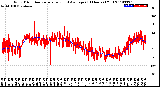 Milwaukee Weather Wind Direction<br>Normalized and Average<br>(24 Hours) (Old)