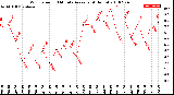 Milwaukee Weather Wind Speed<br>10 Minute Average<br>(4 Hours)