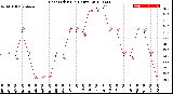 Milwaukee Weather Heat Index<br>(24 Hours)