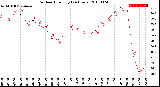 Milwaukee Weather Outdoor Humidity<br>(24 Hours)