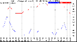 Milwaukee Weather Outdoor Temperature<br>vs Wind Chill<br>(24 Hours)