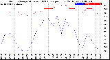 Milwaukee Weather Outdoor Temperature<br>vs THSW Index<br>per Hour<br>(24 Hours)