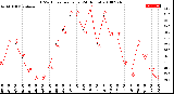 Milwaukee Weather THSW Index<br>per Hour<br>(24 Hours)