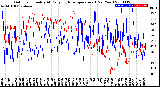 Milwaukee Weather Outdoor Humidity<br>At Daily High<br>Temperature<br>(Past Year)