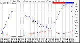 Milwaukee Weather Outdoor Humidity<br>vs Temperature<br>Every 5 Minutes