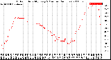 Milwaukee Weather Outdoor Humidity<br>Every 5 Minutes<br>(24 Hours)