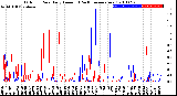 Milwaukee Weather Outdoor Rain<br>Daily Amount<br>(Past/Previous Year)