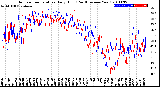 Milwaukee Weather Outdoor Temperature<br>Daily High<br>(Past/Previous Year)