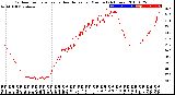 Milwaukee Weather Outdoor Temperature<br>vs Heat Index<br>per Minute<br>(24 Hours)