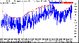 Milwaukee Weather Outdoor Temperature<br>vs Wind Chill<br>per Minute<br>(24 Hours)