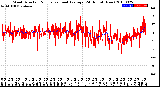 Milwaukee Weather Wind Direction<br>Normalized and Average<br>(24 Hours) (New)