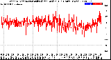 Milwaukee Weather Wind Direction<br>Normalized and Median<br>(24 Hours) (New)