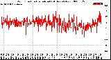 Milwaukee Weather Wind Direction<br>Normalized<br>(24 Hours) (New)