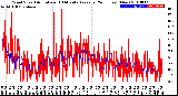 Milwaukee Weather Wind Speed<br>Actual and 10 Minute<br>Average<br>(24 Hours) (New)