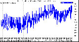 Milwaukee Weather Wind Chill<br>per Minute<br>(24 Hours)