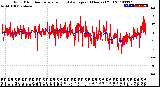 Milwaukee Weather Wind Direction<br>Normalized and Average<br>(24 Hours) (Old)