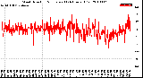 Milwaukee Weather Wind Direction<br>Normalized<br>(24 Hours) (Old)