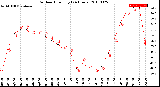 Milwaukee Weather Outdoor Humidity<br>(24 Hours)