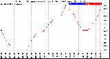 Milwaukee Weather Outdoor Temperature<br>vs Heat Index<br>(24 Hours)