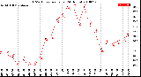 Milwaukee Weather THSW Index<br>per Hour<br>(24 Hours)