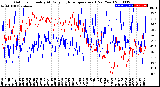 Milwaukee Weather Outdoor Humidity<br>At Daily High<br>Temperature<br>(Past Year)