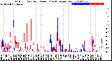 Milwaukee Weather Outdoor Rain<br>Daily Amount<br>(Past/Previous Year)