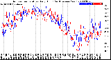 Milwaukee Weather Outdoor Temperature<br>Daily High<br>(Past/Previous Year)