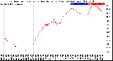 Milwaukee Weather Outdoor Temperature<br>vs Heat Index<br>per Minute<br>(24 Hours)