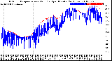 Milwaukee Weather Outdoor Temperature<br>vs Wind Chill<br>per Minute<br>(24 Hours)