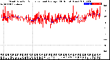 Milwaukee Weather Wind Direction<br>Normalized and Average<br>(24 Hours) (New)