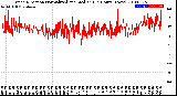 Milwaukee Weather Wind Direction<br>Normalized and Median<br>(24 Hours) (New)