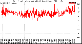 Milwaukee Weather Wind Direction<br>Normalized<br>(24 Hours) (New)