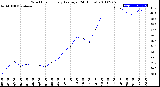 Milwaukee Weather Wind Chill<br>Hourly Average<br>(24 Hours)