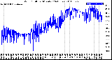 Milwaukee Weather Wind Chill<br>per Minute<br>(24 Hours)