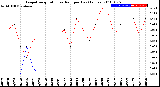 Milwaukee Weather Evapotranspiration<br>vs Rain per Day<br>(Inches)