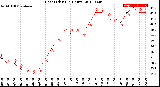 Milwaukee Weather Heat Index<br>(24 Hours)