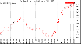 Milwaukee Weather Outdoor Humidity<br>(24 Hours)