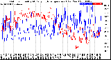 Milwaukee Weather Outdoor Humidity<br>At Daily High<br>Temperature<br>(Past Year)