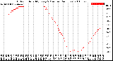 Milwaukee Weather Outdoor Humidity<br>Every 5 Minutes<br>(24 Hours)