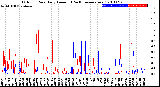 Milwaukee Weather Outdoor Rain<br>Daily Amount<br>(Past/Previous Year)