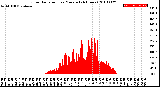 Milwaukee Weather Solar Radiation<br>per Minute<br>(24 Hours)