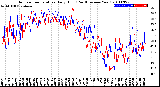 Milwaukee Weather Outdoor Temperature<br>Daily High<br>(Past/Previous Year)