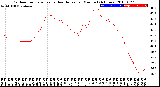 Milwaukee Weather Outdoor Temperature<br>vs Heat Index<br>per Minute<br>(24 Hours)