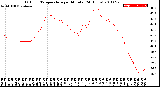 Milwaukee Weather Outdoor Temperature<br>per Minute<br>(24 Hours)