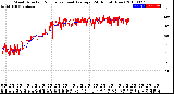 Milwaukee Weather Wind Direction<br>Normalized and Average<br>(24 Hours) (New)