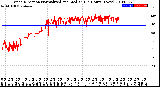 Milwaukee Weather Wind Direction<br>Normalized and Median<br>(24 Hours) (New)