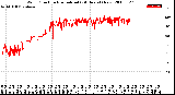 Milwaukee Weather Wind Direction<br>Normalized<br>(24 Hours) (New)