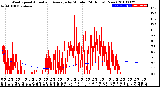 Milwaukee Weather Wind Speed<br>Actual and Average<br>by Minute<br>(24 Hours) (New)