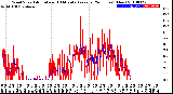 Milwaukee Weather Wind Speed<br>Actual and 10 Minute<br>Average<br>(24 Hours) (New)