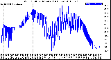 Milwaukee Weather Wind Chill<br>per Minute<br>(24 Hours)